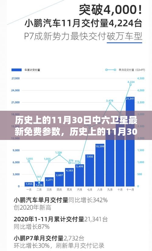 历史上的11月30日中六卫星参数调整揭秘，最新免费参数探讨与观点分析