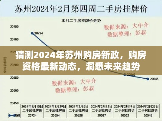 2024年苏州购房新政预测，购房资格最新动态与未来趋势洞悉