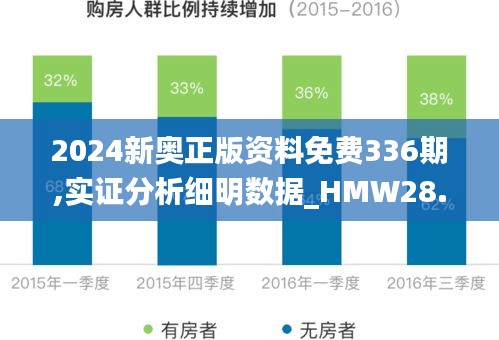 2024新奥正版资料免费336期,实证分析细明数据_HMW28.174酷炫版