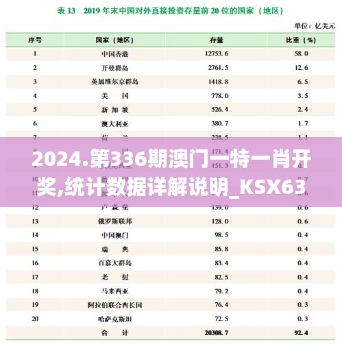 2024.第336期澳门一特一肖开奖,统计数据详解说明_KSX63.580明亮版