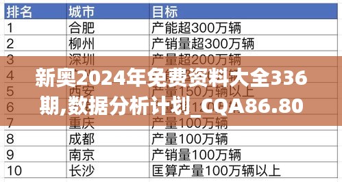 新奥2024年免费资料大全336期,数据分析计划_CQA86.805极速版