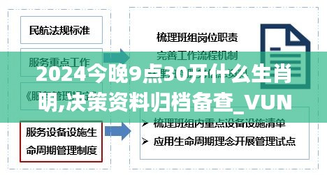 2024今晚9点30开什么生肖明,决策资料归档备查_VUN30.362收藏版