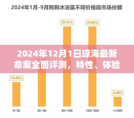 深度解析，琼海最新命案评测报告——特性、体验、竞品对比及用户群体洞察