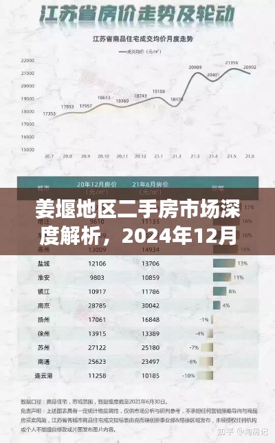 姜堰地区二手房市场深度解析及最新出售动态（2024年12月1日）