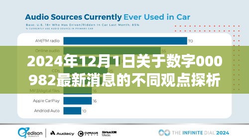 数字000982最新消息的不同观点探析，深度解析与展望（2024年12月1日）