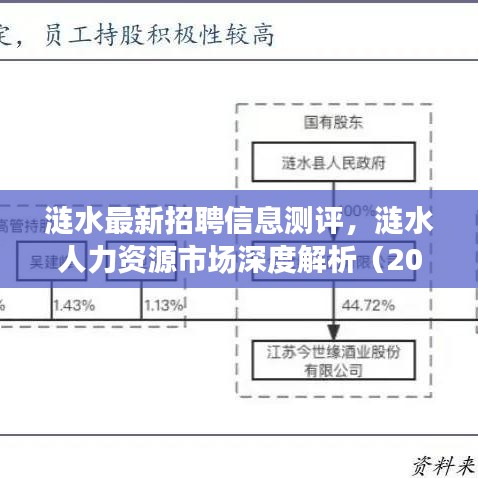 涟水招聘信息测评与人力资源市场深度解析（2024年最新版）