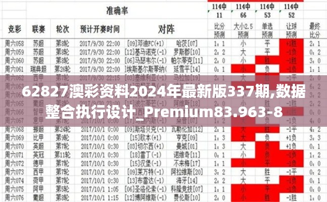 62827澳彩资料2024年最新版337期,数据整合执行设计_Premium83.963-8