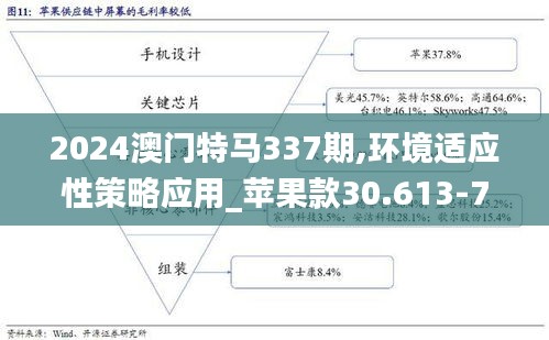 2024澳门特马337期,环境适应性策略应用_苹果款30.613-7