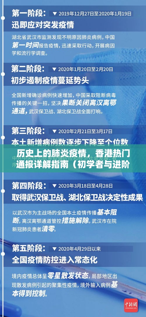 历史疫情回顾，香港热门肺炎疫情通报指南（初学者与进阶用户必备）