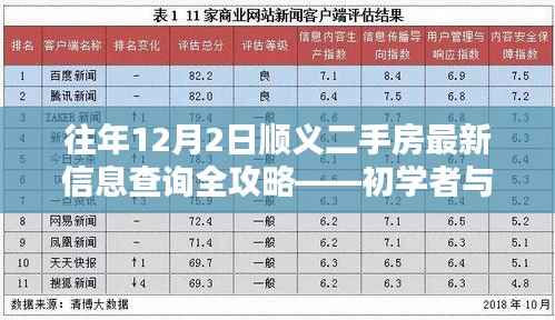 顺义二手房查询指南，最新信息全攻略，适合初学者与进阶用户