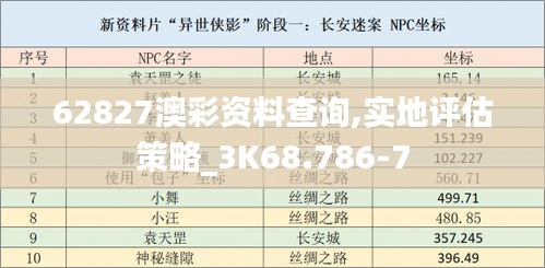 62827澳彩资料查询,实地评估策略_3K68.786-7