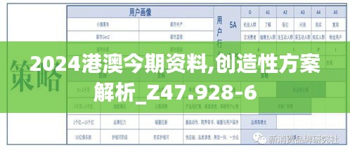 2024港澳今期资料,创造性方案解析_Z47.928-6