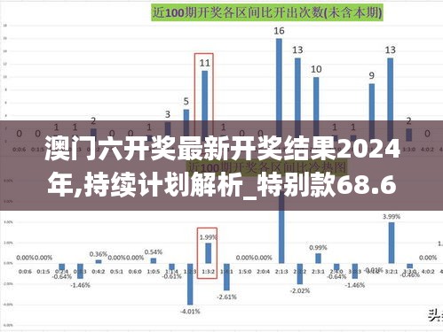 澳门六开奖最新开奖结果2024年,持续计划解析_特别款68.618-9