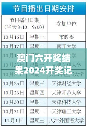 澳门六开奖结果2024开奖记录今晚直播,市场趋势方案实施_MR35.683-7