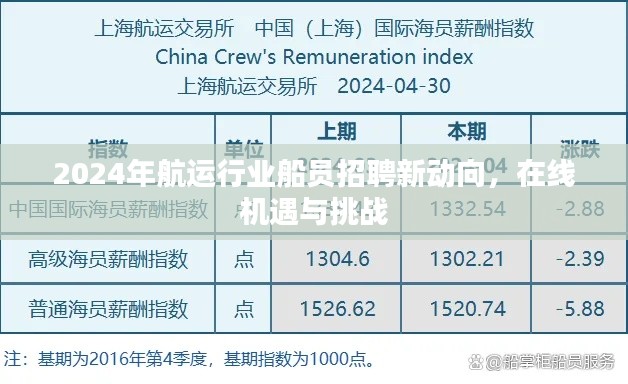 2024年航运行业船员招聘新动向，在线机遇与挑战解析