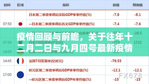 疫情回顾与前瞻，最新观点论述十二月二日与九月四号疫情动态