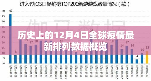 全球疫情最新动态，历史日期下的全球疫情数据概览（12月4日）