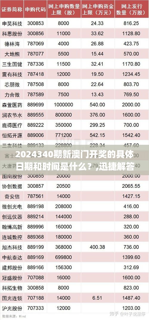 2024340期新澳门开奖的具体日期和时间是什么？,迅捷解答计划落实_界面版45.750-6