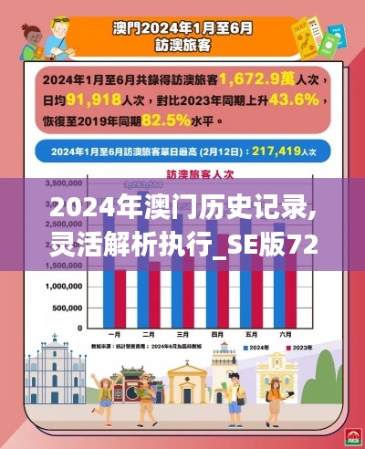 2024年澳门历史记录,灵活解析执行_SE版72.963