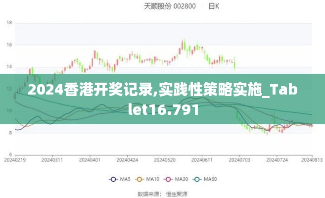 2024香港开奖记录,实践性策略实施_Tablet16.791