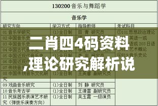 二肖四4码资料,理论研究解析说明_粉丝版68.966