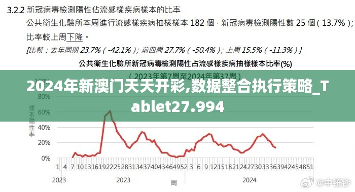 2024年新澳门天天开彩,数据整合执行策略_Tablet27.994