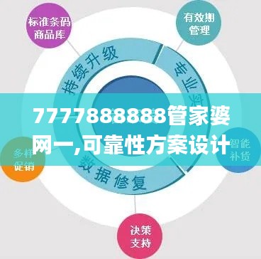 7777888888管家婆网一,可靠性方案设计_专属版54.463