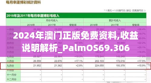 2024年澳门正版免费资料,收益说明解析_PalmOS69.306