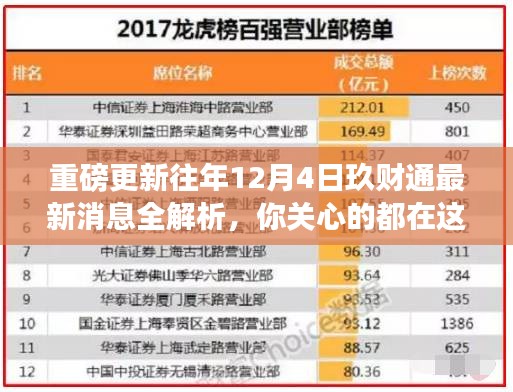 重磅更新，往年12月4日玖财通最新消息解析大全，全方位关注你的关注点！