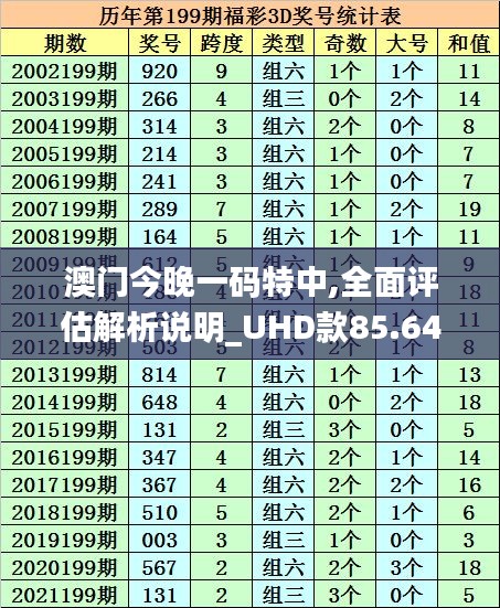 澳门今晚一码特中,全面评估解析说明_UHD款85.646