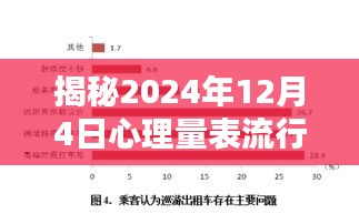 揭秘未来心理量表流行趋势，洞悉2024年12月4日热门趋势展望