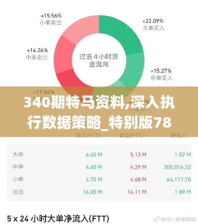 340期特马资料,深入执行数据策略_特别版78.732-8