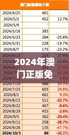 2024年澳门正版免费资料,全面执行数据计划_Tablet9.414