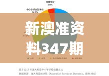 新澳准资料347期免费提供,实地验证策略数据_钻石版6.223