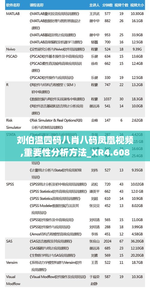 刘伯温四码八肖八码凤凰视频,重要性分析方法_XR4.608