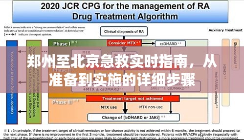 郑州至北京急救全程指南，从准备到实施的详细步骤