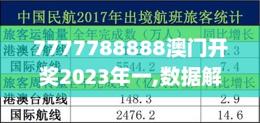 7777788888澳门开奖2023年一,数据解读说明_影像版1.696