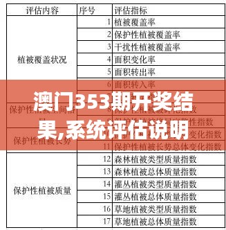 澳门353期开奖结果,系统评估说明_静态版14.423