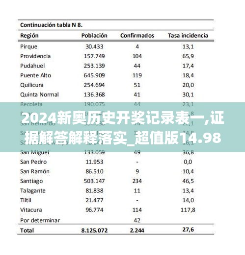 2024新奥历史开奖记录表一,证据解答解释落实_超值版14.987