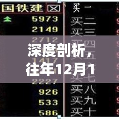 深度解析，我对往年12月14日股票实时卖单策略的看法