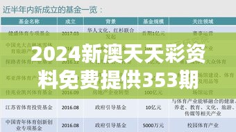 2024新澳天天彩资料免费提供353期：中奖趋势解密