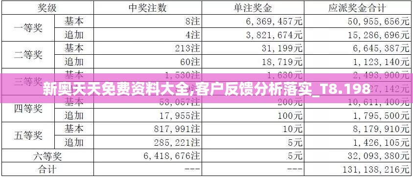 新奥天天免费资料大全,客户反馈分析落实_T8.198