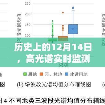 高光谱实时监测技术的深度评测与历史发展回顾，12月14日的重要里程碑