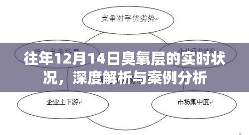 深度解析，往年12月14日臭氧层实时状况与案例分析