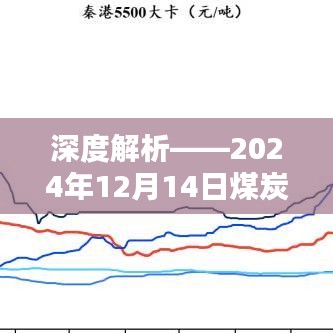 深度解析，煤炭价格实时走势K线图——2024年12月14日分析报告