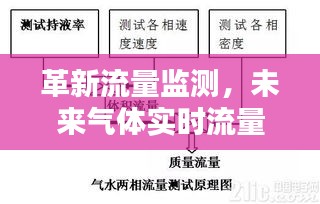 革新流量监测技术，未来气体实时流量测量揭秘