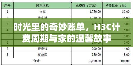 时光里的奇妙账单，H3C计费周期与家的温馨故事探索