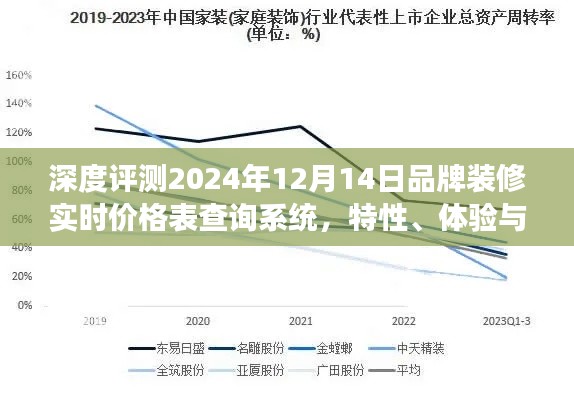 深度评测，品牌装修实时价格表查询系统特性、体验与竞争分析——2024年12月14日报告