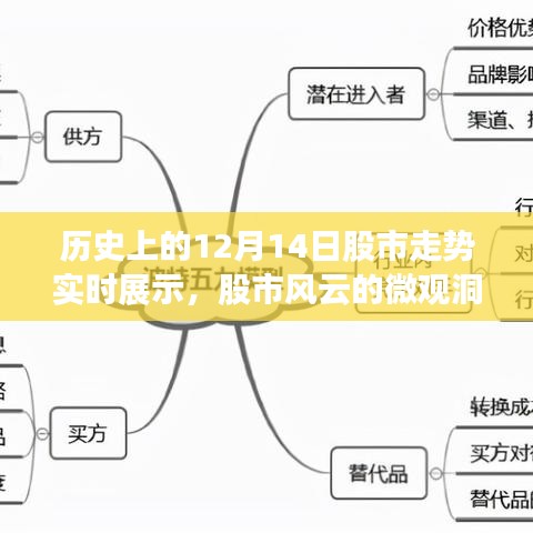 历史上的股市风云，揭秘十二月十四日股市走势的微观洞察