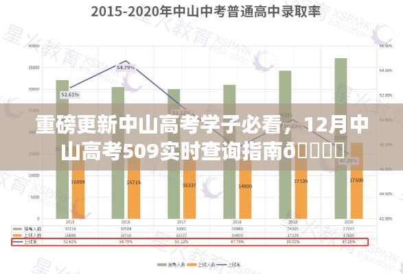 重磅更新，中山高考学子必看，实时查询指南助你轻松掌握高考成绩动态！